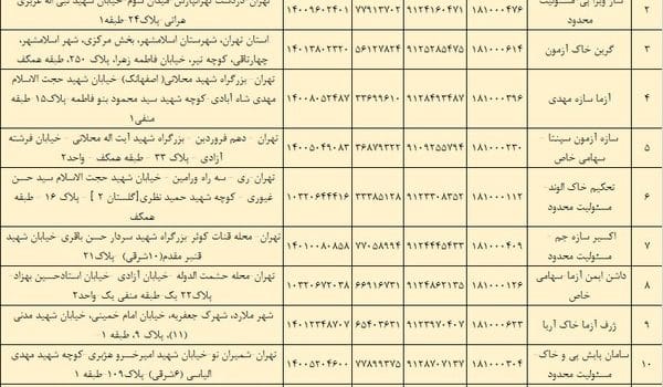 لیست آزمایشگاه های خاک تهران + مشخصات کامل و پایه صلاحیت 1 لیست آزمایشگاه های خاک تهران